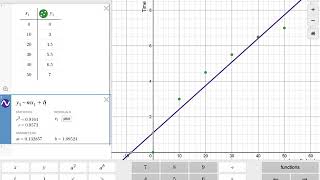 How to do a best-fit quadratic trendline in Desmos
