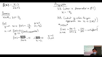 3.3 Graphing Rational Functions of linear binomials + Full recap of sketching technique