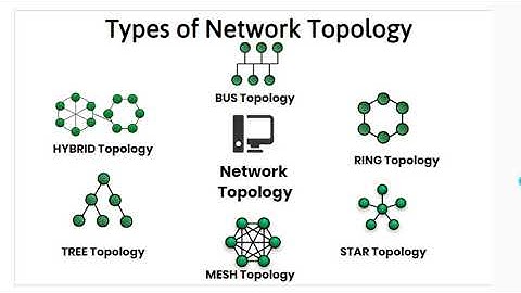 HSC ICT | Chapter 2 | Network Topology
