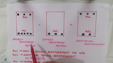 What is Doubly Reinforced Beam | Why to provide Doubly Reinforced Beam