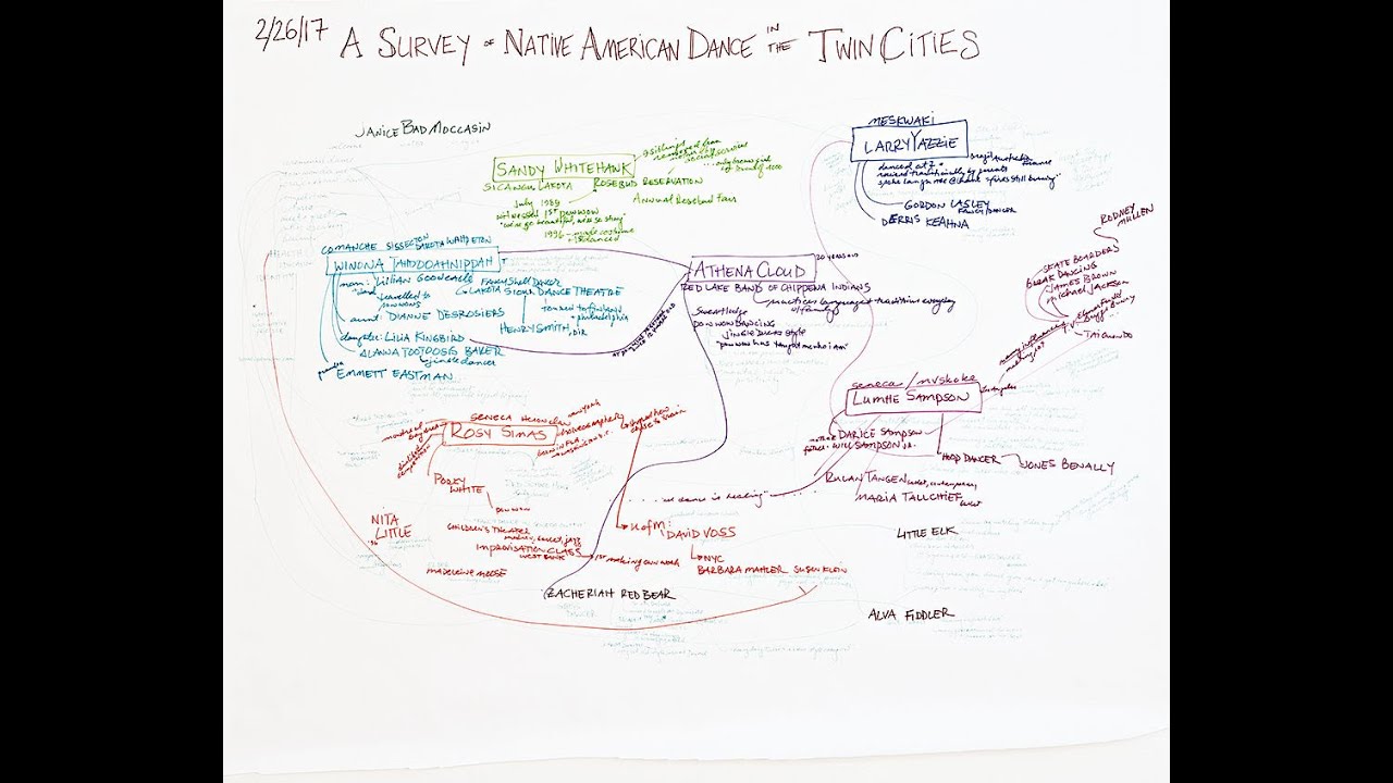 Minnesota Dance Lecture Series (Part 11) A Survey of Native American Dance in the Twin Cities