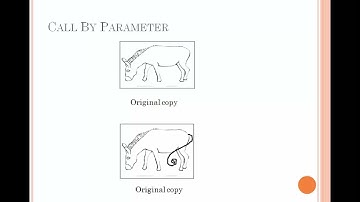 c programming functions part 3