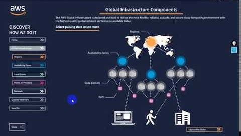 1. AWS VPC EC2 in Public Subnet Hands-on Lab for Network Engineers