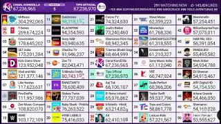 Tips Official supera a Canal KondZilla en suscriptores. Momento #416.