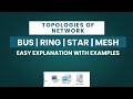 Network Topology Explained | Bus, Ring, Star, Mesh | Complete Lecture in Urdu / Hindi