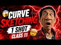 Class 11 Curve Sketching One Shot | Full trick | Class11 NEB Mathematics@GoalXNepal