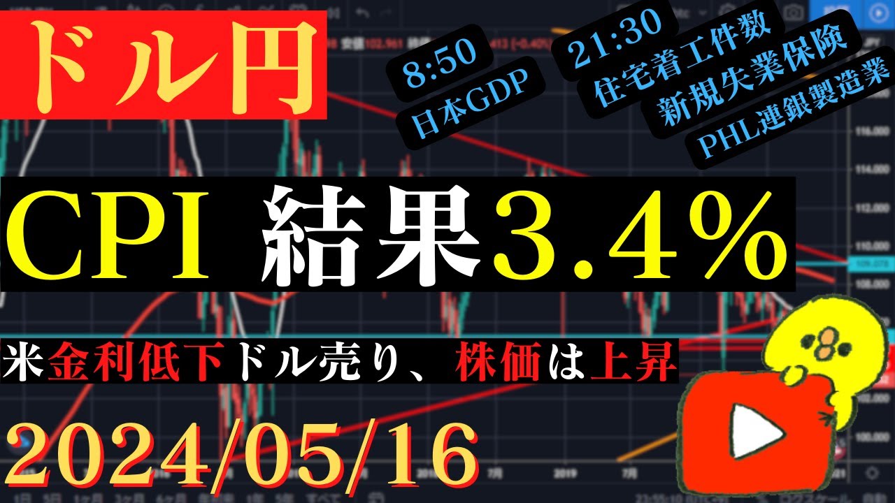 【ドル円】CPI3.4％、小売売上高は下振れ。金利低下、株価は上昇🐥2024/05/15🐥 - YouTube
