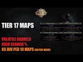 (3.24) T17 Strats - Volatile Barrels & High Scarab % - 85d/10 maps - Path Of Exile