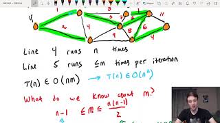 Analysis of implementations of Prim's Algorithm