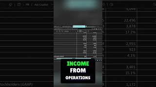 Unpacking Operating Expenses: The Key to Business Profitability #shorts