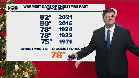 DFW Weather: A brief cooldown is coming this weekend ahead of a very warm Christmas