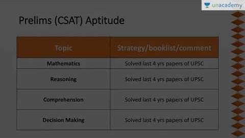 Booklist for IAS UPSC Preparation  by UPSC Topper AIR 4 Artika Shukla   youTube