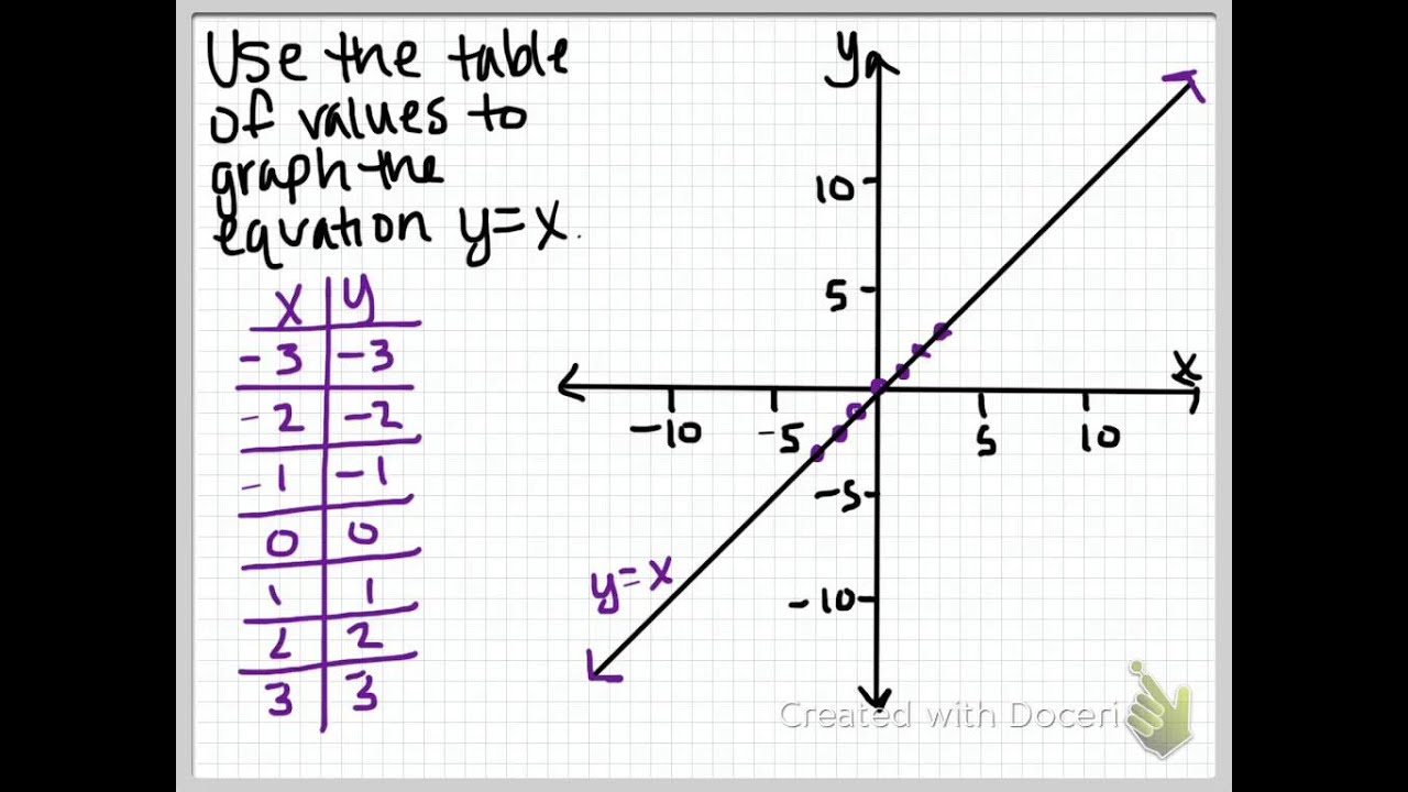 Translating Linear Functions YouTube Translating Linear Functions YouTube