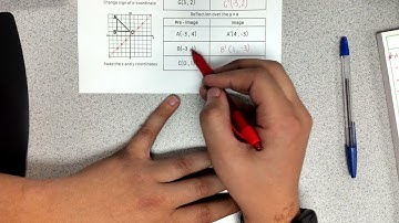 Unit 2.2 Reflection Across the y=x