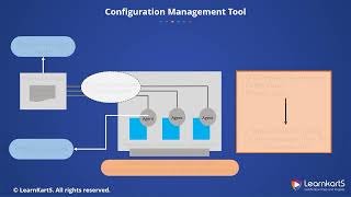 1. Configuration Management Tool | Introduction