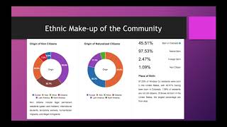 inquiry and action plan slideshow