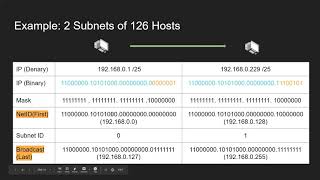 Subnet Masks and Subnetting