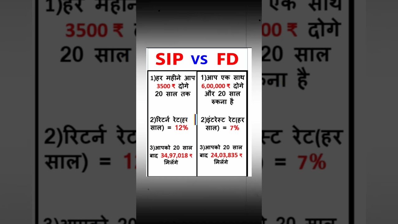 sip vs fd return after 20 years 