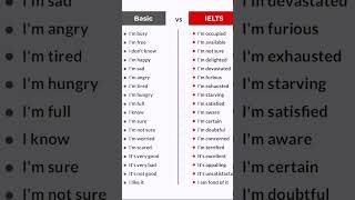 Basic vs Ielts English #englishlanguage #education #spokenimportant #speaking #spokenenglish #learn