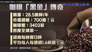咖啡市集登場 台灣咖啡市場驚人 八大民生新聞 2020112912