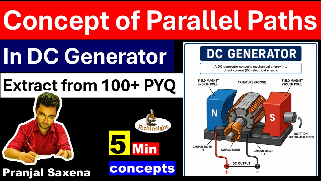Parallel Path Initatives Concept of Parallel Paths in DC Generator | Exam Pointer Series | AE/JE ...