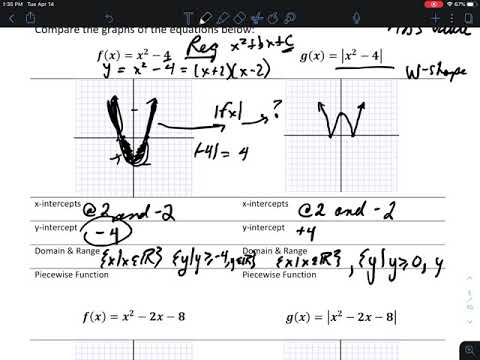 Absolute value functions  quadratic