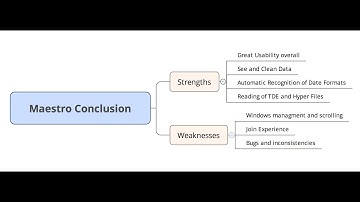 12. Tableau Prep Step-by-Step Part 10 - Strengths & Weaknesses of Maestro Beta v4