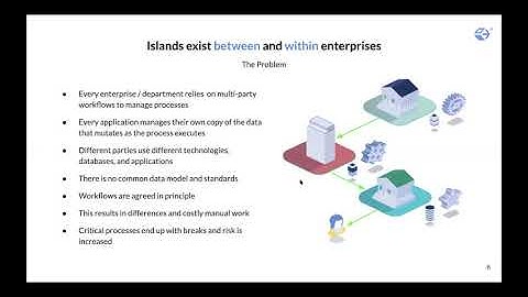 Streamlining Lending with Smart Contracts with DAML (Digital Asset)