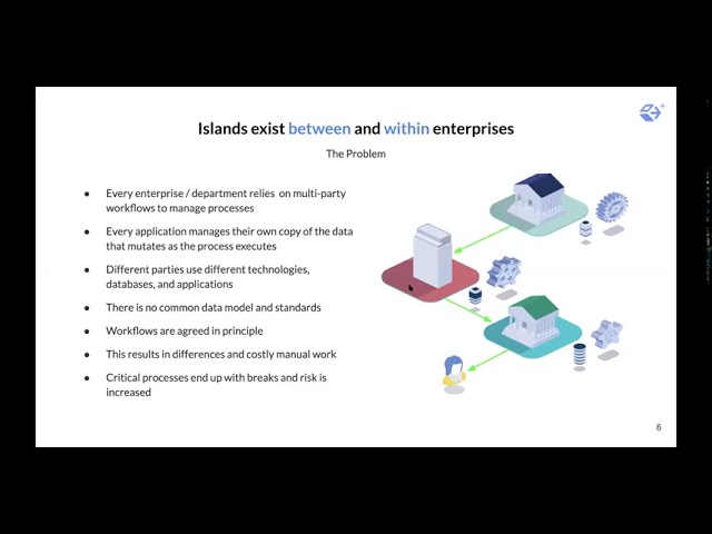 Streamlining Lending with Smart Contracts with DAML (Digital Asset)