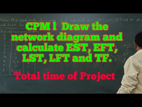 वीडियो: नेटवर्क वर्म को कैसे हटाएं
