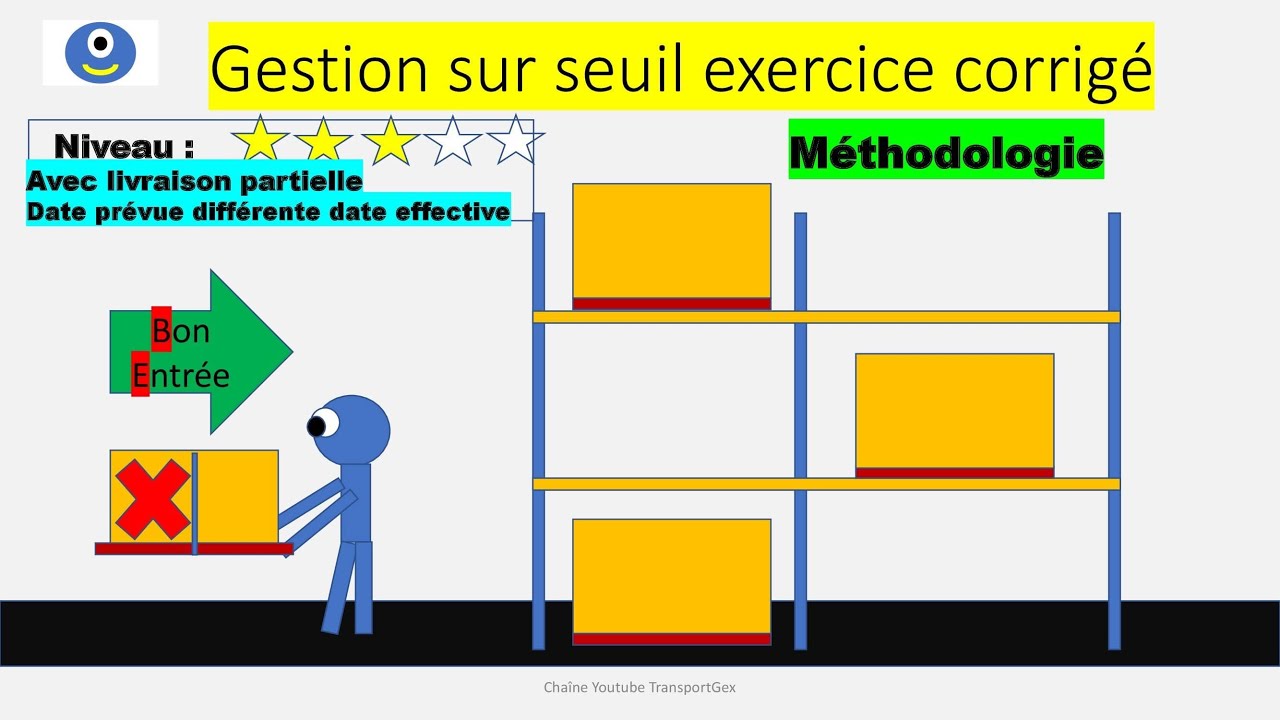 Gestion sur seuil avec livraison partielle anticipée exercice corrigé