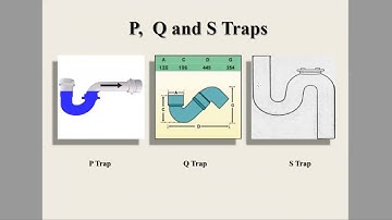SAITM B Tech  CIVIL SEM  6 SEWAGE TREATMENT Unit No 1 Lecture No5