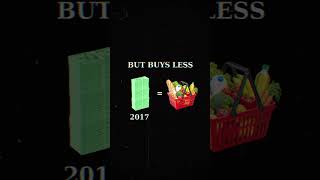 THIS IS INFLATION — Why Everything Gets More Expensive