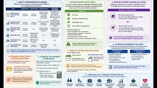 CPA USA TCP Topic Compliance and Tax Planning Considerations