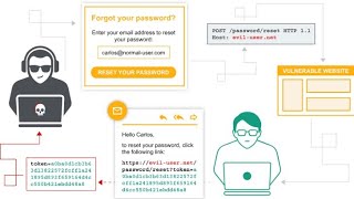 Hacking Reset Password Vulnerabilities for beginners | Part 1