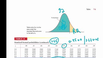 Using Tables To Find Z Score ( One tail & Two tails )