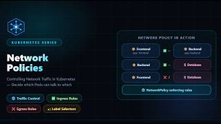 Kubernetes Network Policies Explained|Control Pod-to-Pod Communication Securely #kubernetes #devops