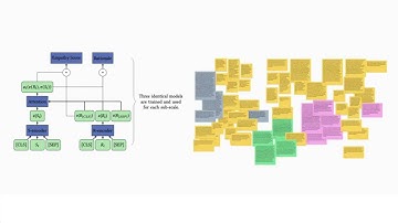 Machine and Human Understanding of Empathy in Online Peer Support: A Cognitive Behavioral Approach