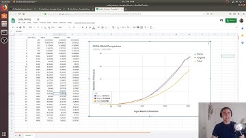 CUDA Crash Course: Comparing Matrix Multiplication Implementations