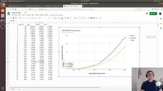CUDA Crash Course: Comparing Matrix Multiplication Implementations