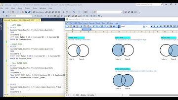 Hands on SQL Join queries, Inner Join/Left Join/Right Join/Full Outer Join and differences?