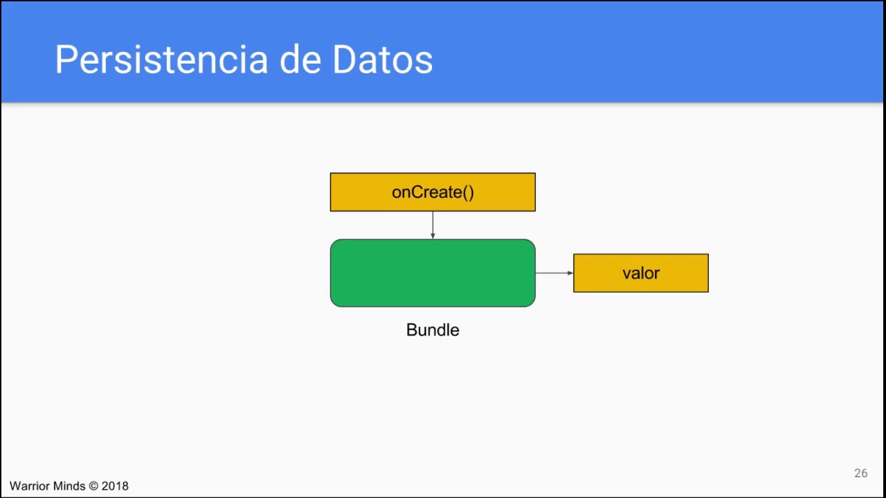 Que Es La Persistencia De Datos - Image to u