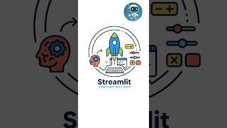 Streamlit in 30 Seconds! 🚀 | Build AI Apps Without Coding Like a Pro! 💻🔥