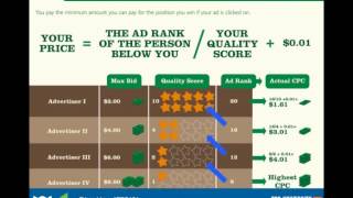 Wordstream & Infusionsoft: The Greatest Intro to PPC Marketing Ever (Webinar)