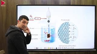 المحاضره الثانيه في الكهربيه قطب الهيدروجين القياسي متسلسله الجهود الكهربيه 2022 محمد عبد الجواد