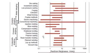 Part 3 Processes Selection Charts