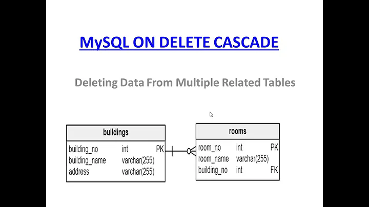MySQL ON DELETE CASCADE - Deleting Data From Multiple Related Tables