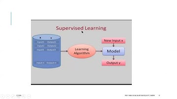 Lecture 2- Types of Learning