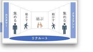 リクルートという会社が儲かりすぎている理由について。リボンモデルとか強すぎ