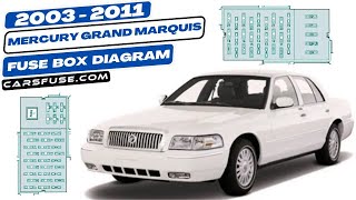 2005 grand marquis cigarette lighter fuse Fusebox Location & Diagrams: (2003/2004/2005/2006/2007/2008/2009/2010/2011)  Mercury Grand Marquis